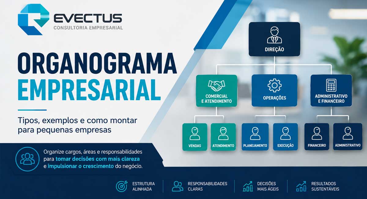 Ilustração de um organograma empresarial com direção e áreas comercial, operacional e administrativo-financeira